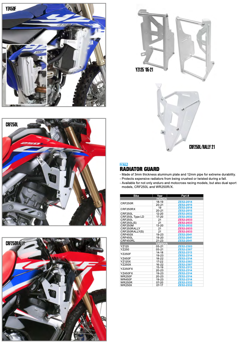 Защита радиатора ZETA - zeta-racing.com.ua